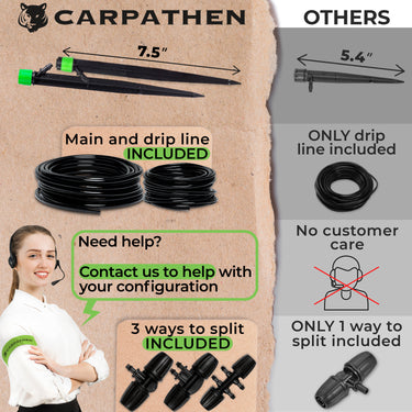 Reasons to choose drip irrigation system from Carpathen: main and drip line included, 3 ways to split and 7.5